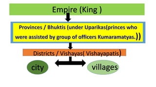 Empire (King )
Districts / Vishayas( Vishayapatis)
city villages
 