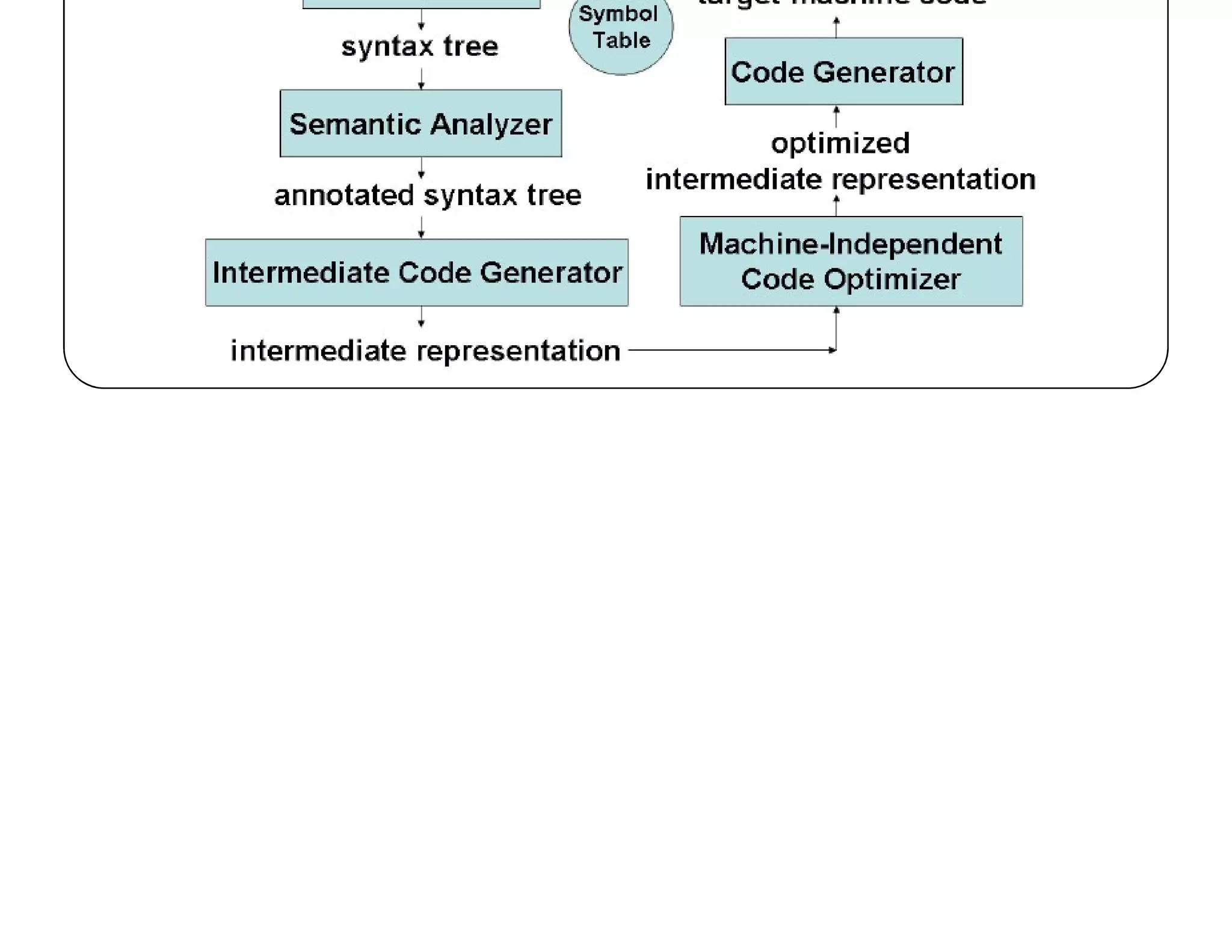 Chapter 11 - Intermediate Code Generation.pdf
