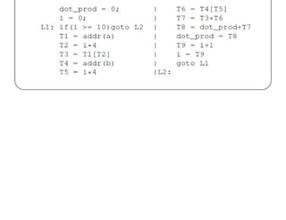 Chapter 11 - Intermediate Code Generation.pdf