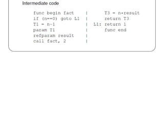 Chapter 11 - Intermediate Code Generation.pdf