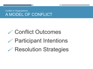 Conflict In Organizations
A MODEL OF CONFLICT
 Conflict Outcomes
 Participant Intentions
 Resolution Strategies
 