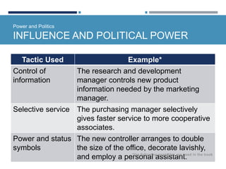 Power and Politics
INFLUENCE AND POLITICAL POWER
Tactic Used Example*
Control of
information
The research and development
manager controls new product
information needed by the marketing
manager.
Selective service The purchasing manager selectively
gives faster service to more cooperative
associates.
Power and status
symbols
The new controller arranges to double
the size of the office, decorate lavishly,
and employ a personal assistant.*the following examples are used in the book
 