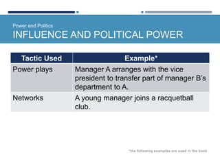 Power and Politics
INFLUENCE AND POLITICAL POWER
Tactic Used Example*
Power plays Manager A arranges with the vice
president to transfer part of manager B’s
department to A.
Networks A young manager joins a racquetball
club.
*the following examples are used in the book
 