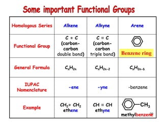 Chapter11 introduction of organic chemistry | PPTX