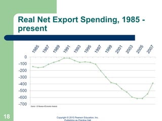 Chapter 11 - Measuring Macroeconomic Activity.ppt