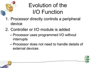 Evolution of the I/O FunctionProcessor directly controls a peripheral deviceController or I/O module is addedProcessor uses programmed I/O without interruptsProcessor does not need to handle details of external devices