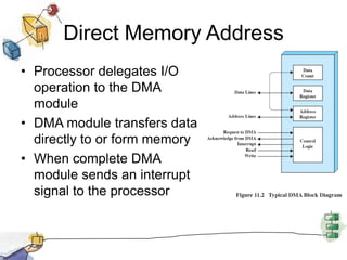 Direct Memory AddressProcessor delegates I/O operation to the DMA moduleDMA module transfers data directly to or form memoryWhen complete DMA module sends an interrupt signal to the processor