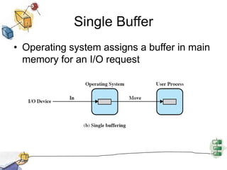 Block-oriented BufferingInformation is stored in fixed sized blocksTransfers are made a block at a timeCan reference data b block numberUsed for disks and USB keys