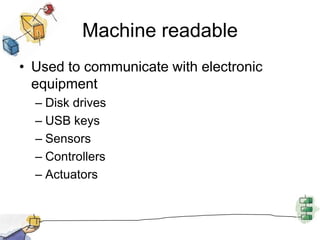 Machine readableUsed to communicate with electronic equipmentDisk drivesUSB keysSensorsControllersActuators