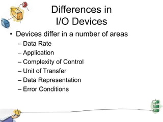 Differences in I/O DevicesDevices differ in a number of areasData RateApplicationComplexity of ControlUnit of TransferData RepresentationError Conditions