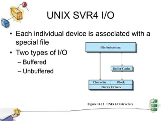 LRU Disk Cache Performance