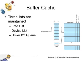 RoadmapI/O DevicesOrganization of the I/O FunctionOperating System Design IssuesI/O BufferingDisk SchedulingRaidDisk CacheUNIX SVR4 I/OLINUX I/OWindows I/O