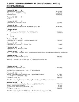 BUSINESS AND TRANSFER TAXATION 5th Edition (BY: VALENCIA & ROXAS)
SUGGESTED ANSWERS
Chapter 11: PERCENTAGE TAXES
Problem 11 – 21 D
Service charge (P75,000/10%) P 750,000
Percentage tax (P750,000 x 10%) 75,000
Total collection P 825,000
Problem 11 – 22 D
P - 0 -
Problem 11 – 23 D
Percentage tax (P200,000 x 10%) P 20,000
Problem 11 – 24 D
Amusement tax (P500,000 + P200,000 + P100,000) x 18% P 144,000
Problem 11 – 25
1. A
Percentage tax (P2,000,000 + P1,000,000) x 10% P300,000
2. D
Exempt
Problem 11 – 26 B
Percentage tax [P1,000,000 - (P200,000/100)] x 10% P 99,800
Problem 11 – 27 A
Percentage tax (P100,000 – P1,000) x 10% P 9,900
Problem 11 – 28 B
Percentage tax [P1,000,000 x .005) P 5,000
Problem 11 – 29 D
P - 0 -. The sale is subject to capital gains tax because the shares of stock were sold directly to the buyer.
Problem 11 – 30 C
Percentage tax [400,000 x P12) x 1% P 48,000
400,000/1,150,000 = 34.5% more than 33 1/3% = 1% percentage tax.
Problem 11 – 31 D
Percentage tax [P600,000 x 4%) P 24,000
(600,000/20)/ (2,600,000/20) = 23% = 4% percentage tax.
Problem 11 – 32 B
Interest income with maturity more than 5 years (P400,000 x 1%) P 4,000
Leasehold income (P300,000 x 7%) 21,000
Total gross receipt tax P25,000
Note: The net trading loss is deductible only from trading gain of the same taxable year.
Problem 11 – 33 D
Interest income with maturity less than 5 years (P600,000 x 5%) P 30,000
Royalty income (P300,000 x 7%) 21,000
Gain from sale of derivatives (P200,000 x 7%) 14,000
Total gross receipt tax P 65,000
Note: The net trading loss for 2005 is not deductible from trading gain of 2006.
 
