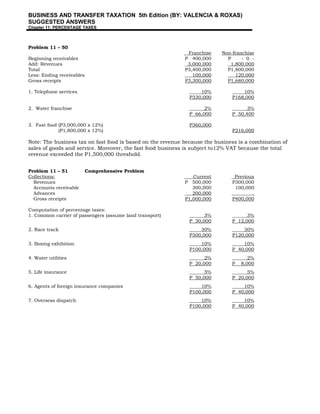 BUSINESS AND TRANSFER TAXATION 5th Edition (BY: VALENCIA & ROXAS)
SUGGESTED ANSWERS
Chapter 11: PERCENTAGE TAXES
Problem 11 – 50
Franchise Non-franchise
Beginning receivables P 400,000 P - 0 -
Add: Revenues 3,000,000 1,800,000
Total P3,400,000 P1,800,000
Less: Ending receivables 100,000 120,000
Gross receipts P3,300,000 P1,680,000
1. Telephone services 10%
P330,000
10%
P168,000
2. Water franchise 2%
P 66,000
3%
P 50,400
3. Fast food (P3,000,000 x 12%)
(P1,800,000 x 12%)
P360,000
P216,000
Note: The business tax on fast food is based on the revenue because the business is a combination of
sales of goods and service. Moreover, the fast food business is subject to12% VAT because the total
revenue exceeded the P1,500,000 threshold.
Problem 11 – 51 Comprehensive Problem
Collections: Current Previous
Revenues
Accounts receivable
Advances
Gross receipts
P 500,000
300,000
200,000
P1,000,000
P300,000
100,000
.
P400,000
Computation of percentage taxes:
1. Common carrier of passengers (assume land transport) 3%
P 30,000
3%
P 12,000
2. Race track 30%
P300,000
30%
P120,000
3. Boxing exhibition 10%
P100,000
10%
P 40,000
4. Water utilities 2%
P 20,000
2%
P 8,000
5. Life insurance 5%
P 50,000
5%
P 20,000
6. Agents of foreign insurance companies 10%
P100,000
10%
P 40,000
7. Overseas dispatch 10%
P100,000
10%
P 40,000
 