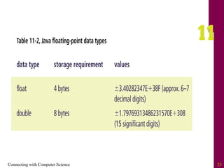 Connecting with Computer Science 23
 