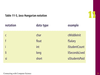 Connecting with Computer Science 28
 