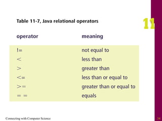 Connecting with Computer Science 34
 