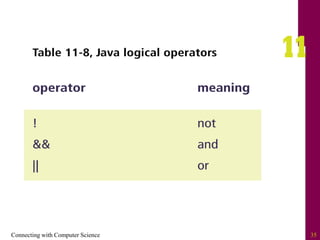 Connecting with Computer Science 35
 