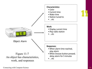 Connecting with Computer Science 54
Figure 11-7
An object has characteristics,
work, and responses
 