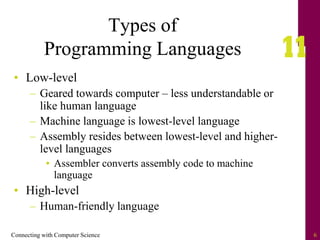 Connecting with Computer Science 6
Types of
Programming Languages
• Low-level
– Geared towards computer – less understandable or
like human language
– Machine language is lowest-level language
– Assembly resides between lowest-level and higher-
level languages
• Assembler converts assembly code to machine
language
• High-level
– Human-friendly language
 
