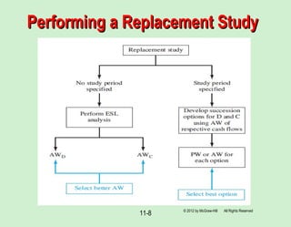 11-8
Performing a Replacement StudyPerforming a Replacement Study
© 2012 by McGraw-Hill All Rights Reserved
 