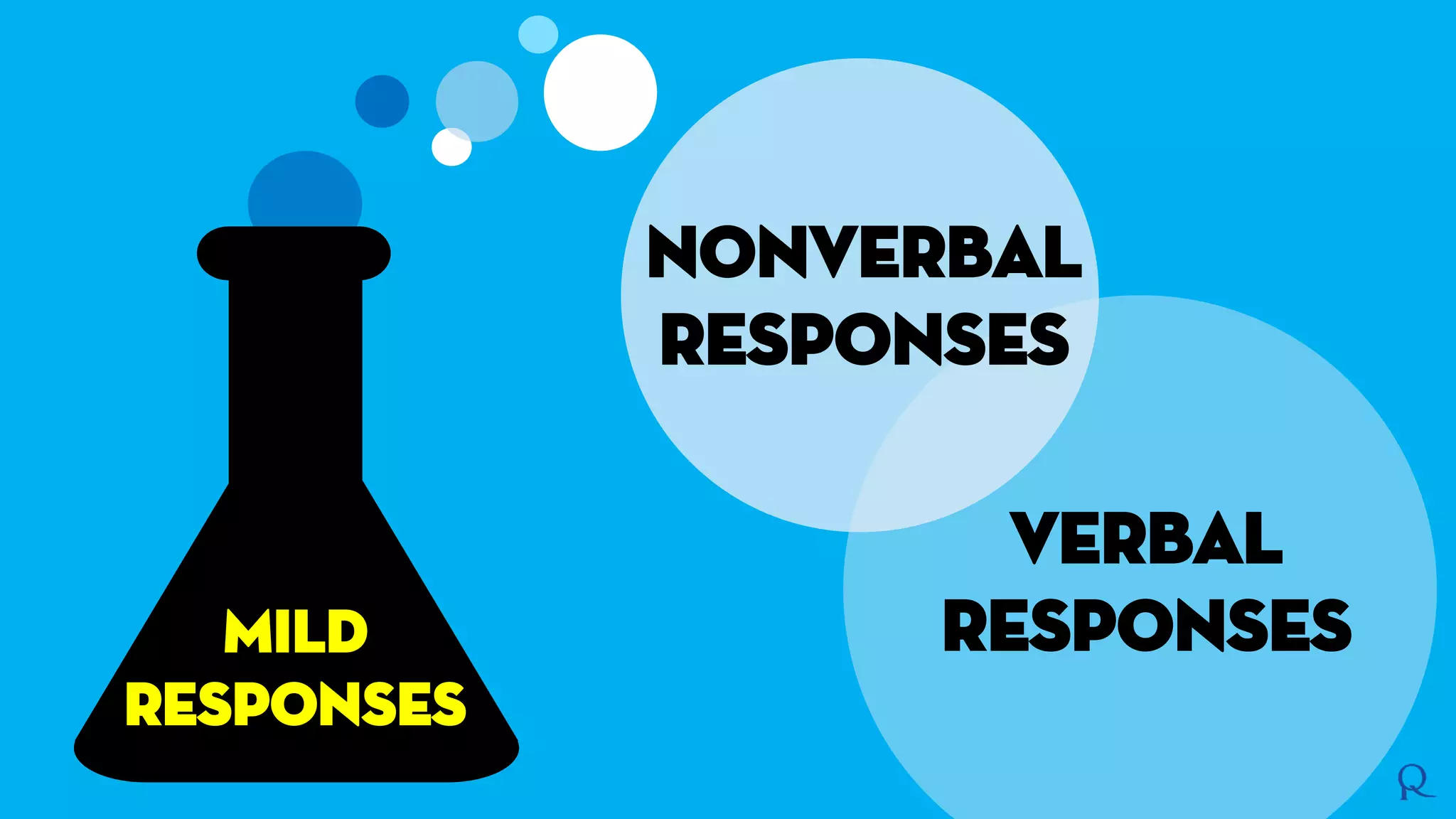 Nonverbal
responses
Verbal
responsesMild
responses
 