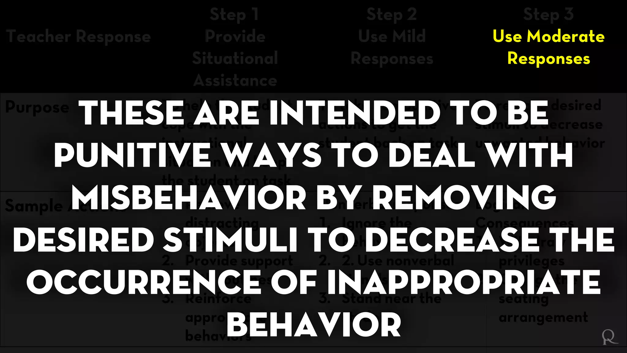 Teacher Response
Step 1
Provide
Situational
Assistance
Step 2
Use Mild
Responses
Step 3
Use Moderate
Responses
Purpose To help the student
cope with the
instructional
situation and keep
the student on task
To take non-punitive
actions to get the
student back on task
To remove desired
stimuli to decrease
unwanted behavior
Sample Actions 1. Remove
distracting
objects
2. Provide support
with routines
3. Reinforce
appropriate
behaviors
Nonverbal responses
1. Ignore the
behavior
2. 2. Use nonverbal
signals
3. Stand near the
student
Logical
Consequences
1. Withdraw
privileges
2. Change the
seating
arrangement
These are intended to be
punitive ways to deal with
misbehavior by removing
desired stimuli to decrease the
occurrence of inappropriate
behavior
 