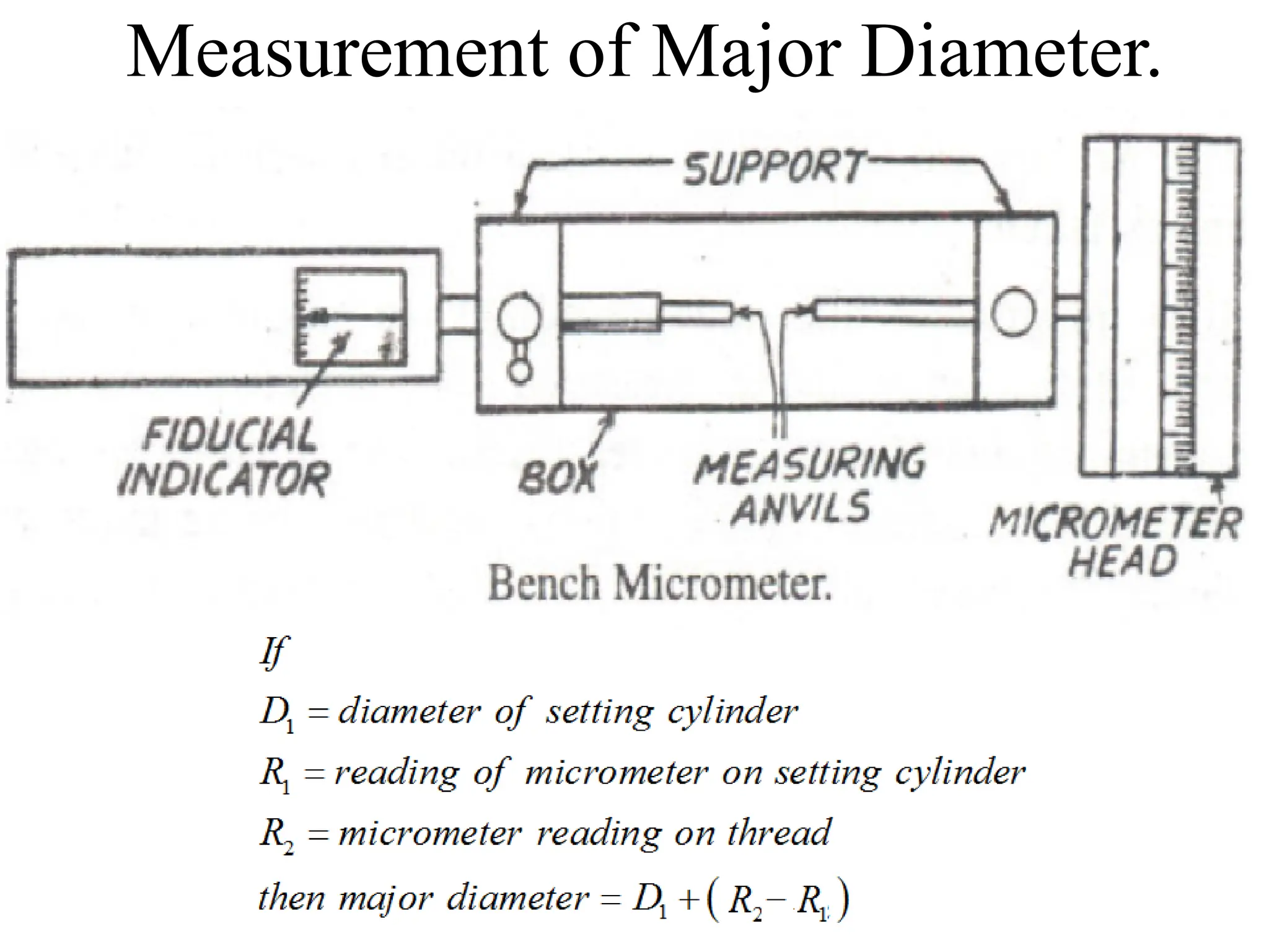 Measurement of Major Diameter.
 
