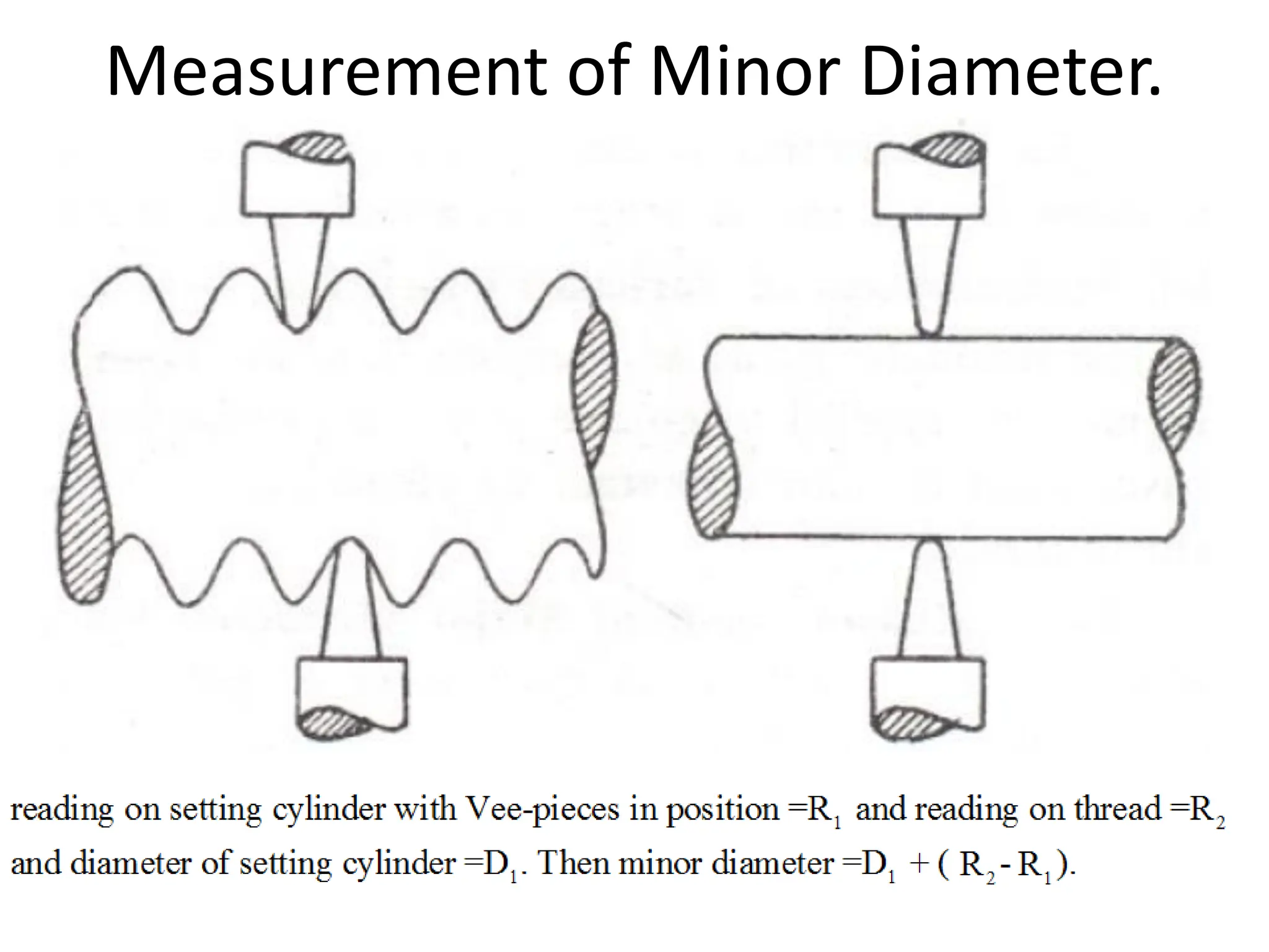 Measurement of Minor Diameter.
 