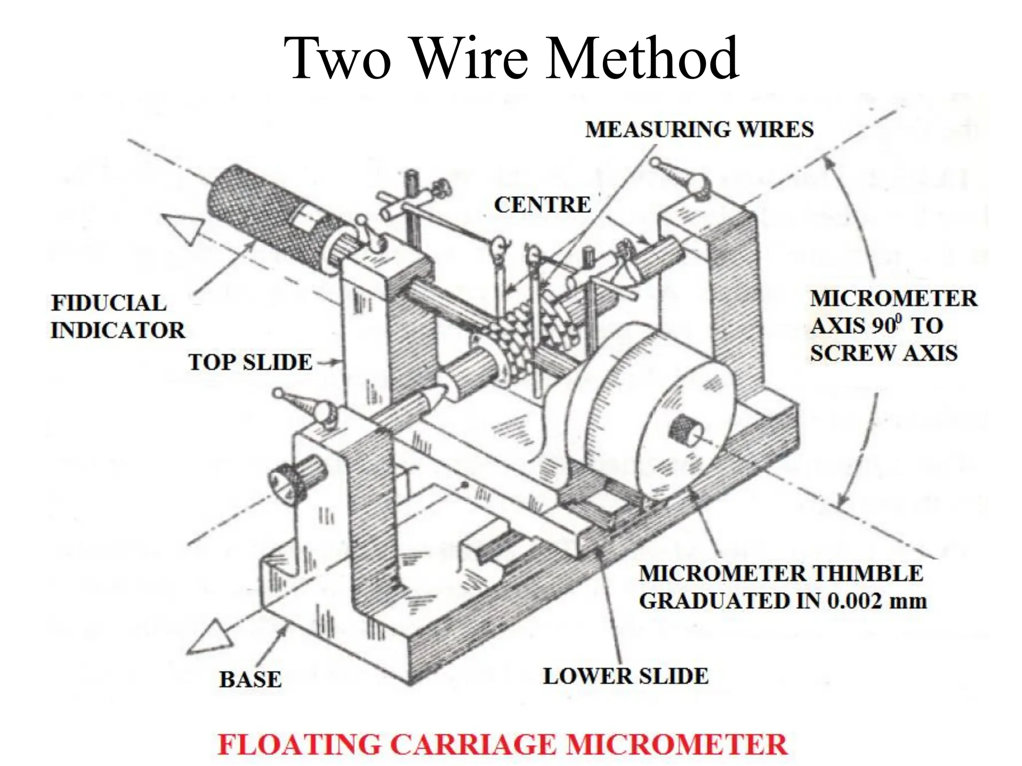 Two Wire Method
 