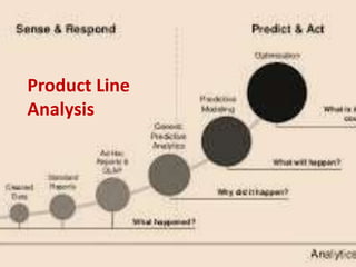 Product Line
Analysis
 