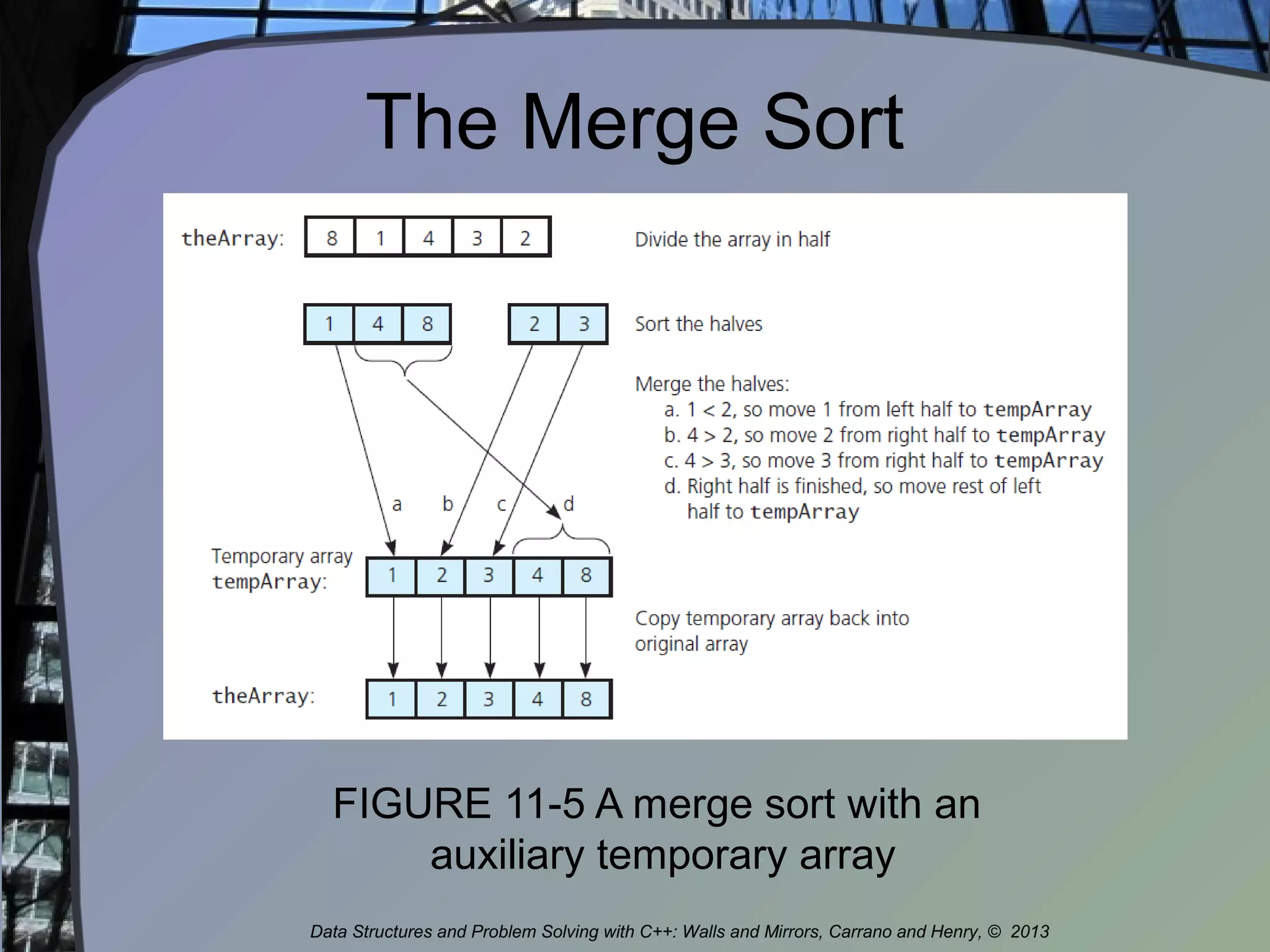 The Merge Sort
FIGURE 11-5 A merge sort with an
auxiliary temporary array
Data Structures and Problem Solving with C++: Walls and Mirrors, Carrano and Henry, © 2013
 