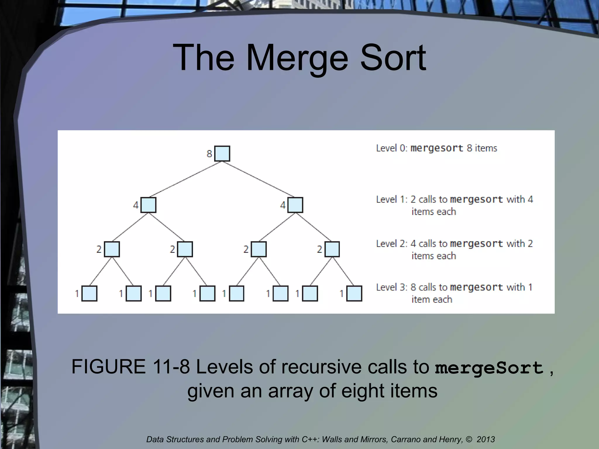 The Merge Sort
FIGURE 11-8 Levels of recursive calls to mergeSort ,
given an array of eight items
Data Structures and Problem Solving with C++: Walls and Mirrors, Carrano and Henry, © 2013
 