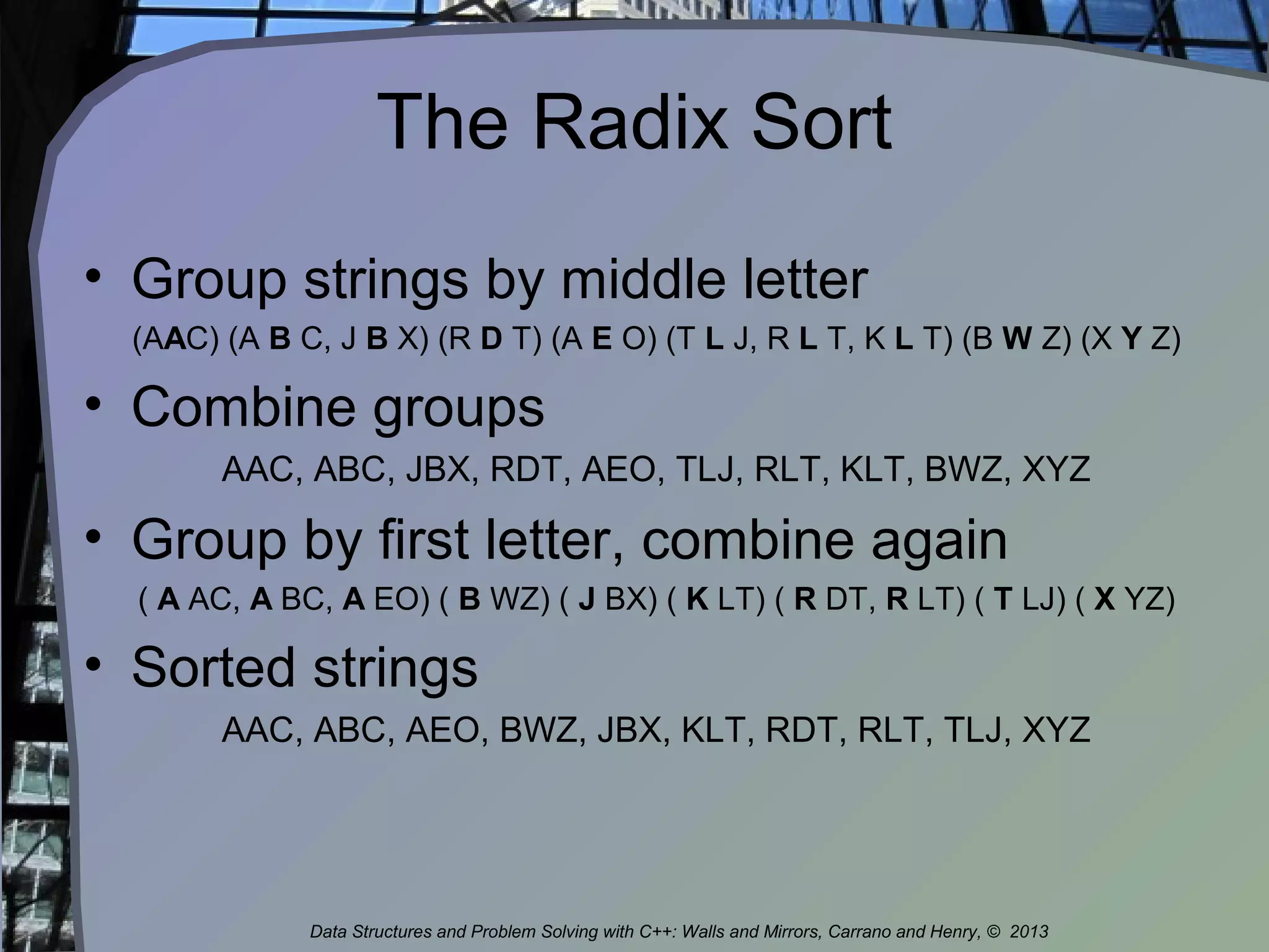 The Radix Sort
• Group strings by middle letter
(AAC) (A B C, J B X) (R D T) (A E O) (T L J, R L T, K L T) (B W Z) (X Y Z)
• Combine groups
AAC, ABC, JBX, RDT, AEO, TLJ, RLT, KLT, BWZ, XYZ
• Group by first letter, combine again
( A AC, A BC, A EO) ( B WZ) ( J BX) ( K LT) ( R DT, R LT) ( T LJ) ( X YZ)
• Sorted strings
AAC, ABC, AEO, BWZ, JBX, KLT, RDT, RLT, TLJ, XYZ
Data Structures and Problem Solving with C++: Walls and Mirrors, Carrano and Henry, © 2013
 