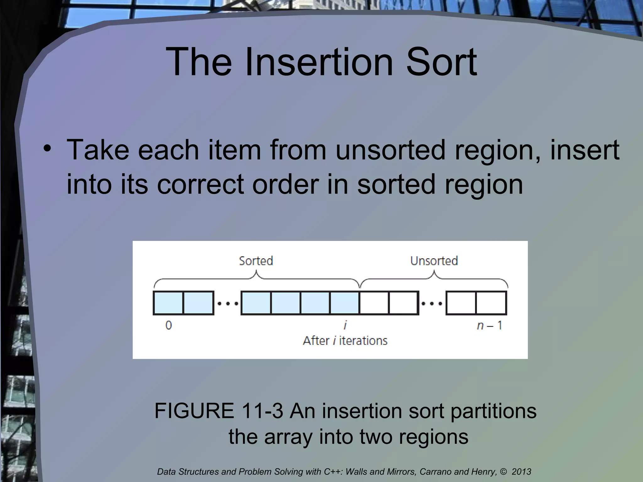 The Insertion Sort
• Take each item from unsorted region, insert
into its correct order in sorted region
Data Structures and Problem Solving with C++: Walls and Mirrors, Carrano and Henry, © 2013
FIGURE 11-3 An insertion sort partitions
the array into two regions
 