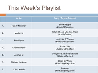 This Week’s Playlist
Artist

Song / Psych Concept

1.

Randy Newman

Short People
(Explicit Prejudice)

2.

Madonna

What It Feels Like For A Girl
(HostileSexism)

3.

Bob Dylan

Just Like A Woman
(Benevolent Sexism)

4.

Chamillionaire

Ridin’ Dirty
(Illusory Correlation)

5.

Avenue Q

Everyone’s A Little Bit Racist
(Modern Racism)

6.

Michael Jackson

Black Or White
(Reducing Prejudice)

7.

John Lennon

Imagine
(Reducing Prejudice)

 