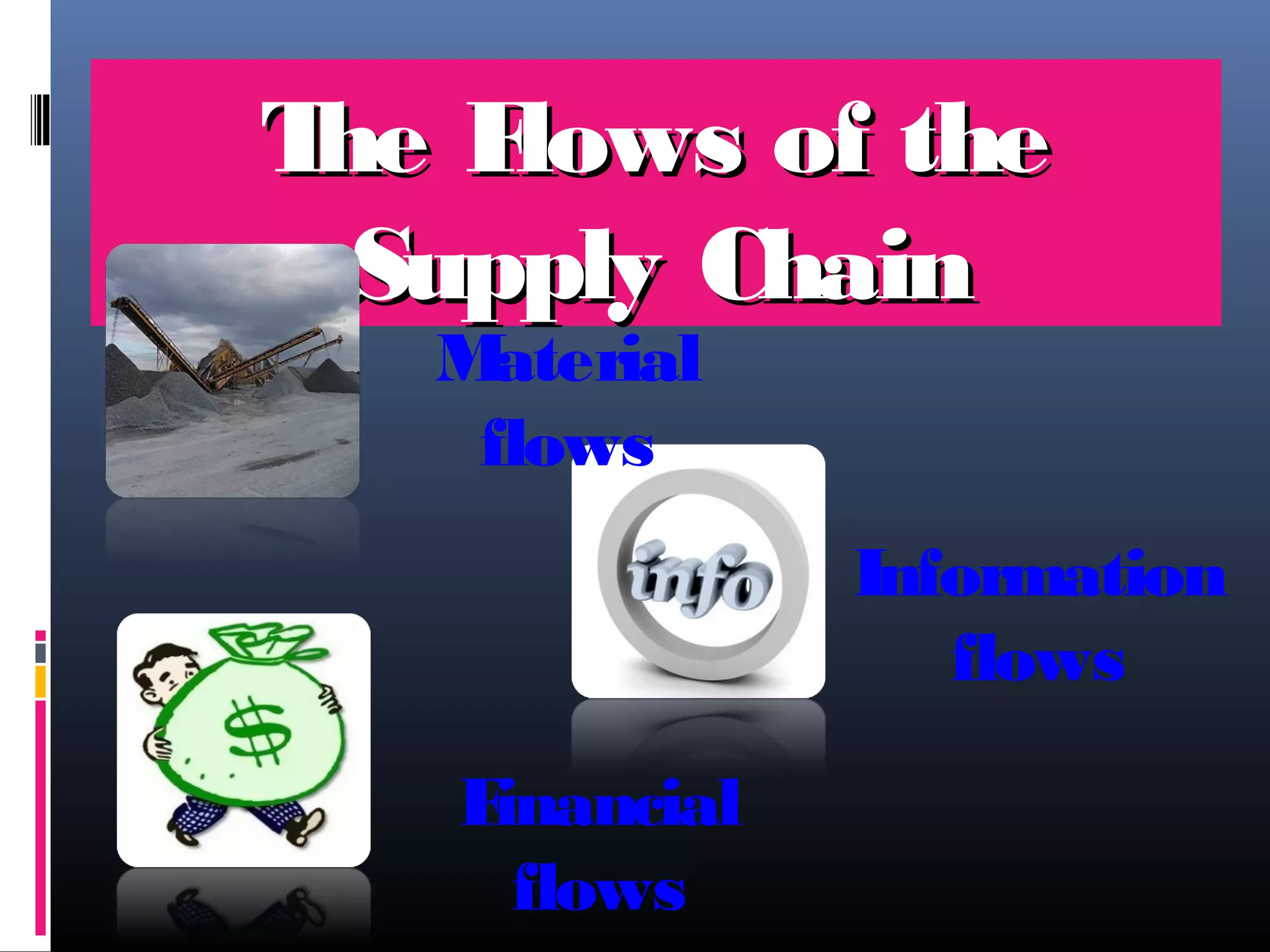 T F
he lows of the
Supply Chain
M
aterial
flows

Information
flows
F
inancial
flows

 