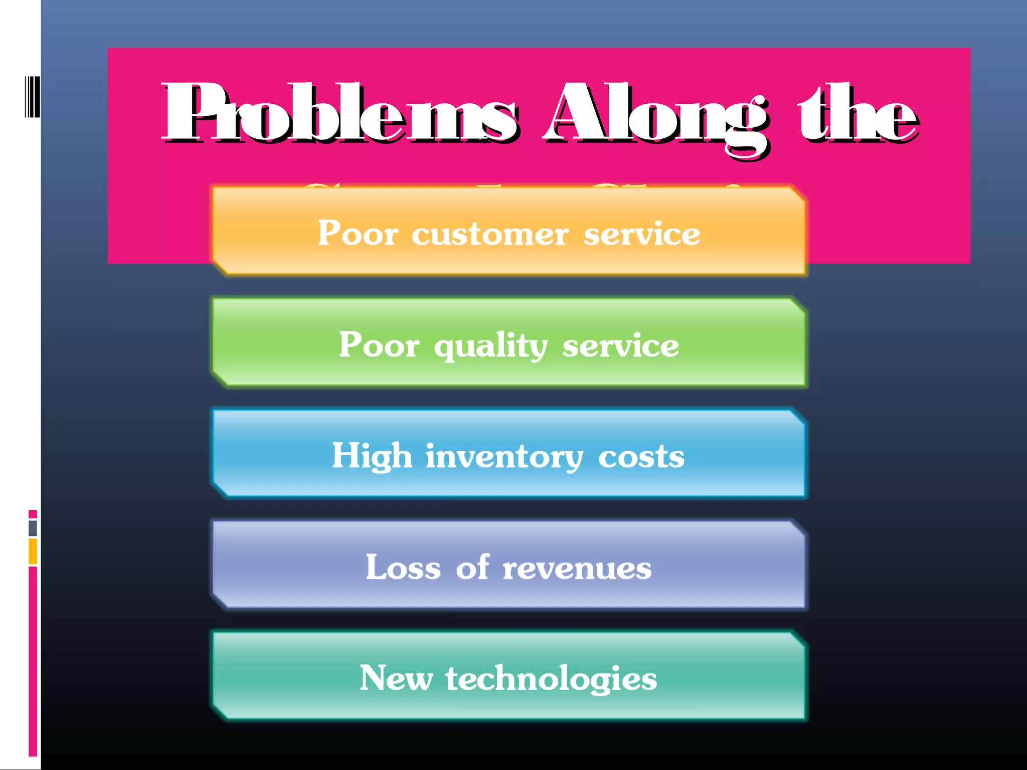 P
roblems Along the
Supply Chain

 