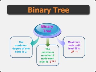 Data Structure (Tree) | PPT