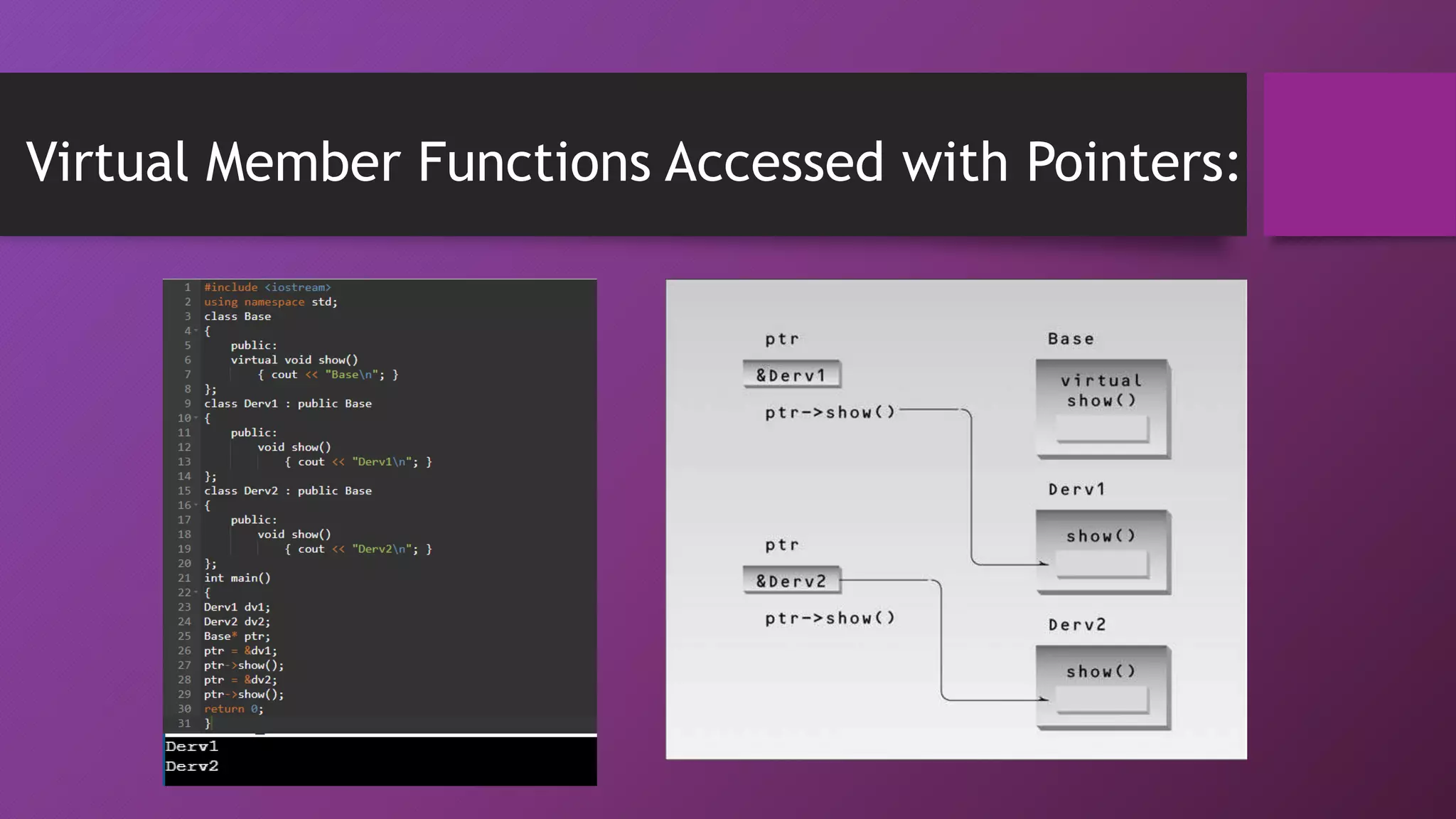 Virtual Member Functions Accessed with Pointers:
 