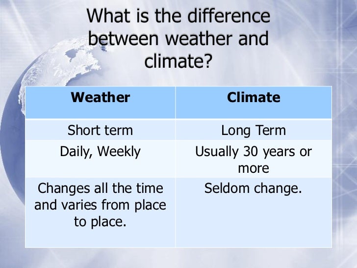Chapter 11 Weather and Climate lesson slides published