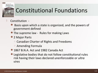 Constitutional Foundations
       Constitution -
         Basis upon which a state is organized, and the powers of
          government defined
        The supreme law - Rules for making Laws
        2 Major Parts
          ○ Canadian Charter of Rights and Freedoms
          ○ Amending Formula
        1867 B.N.A. Act and 1982 Canada Act
        Legislative bodies that do not follow constitutional rules
          risk having their laws declared unenforceable or ultra
          vires

© 2012 McGraw-Hill Ryerson Limited                                    1-22
 