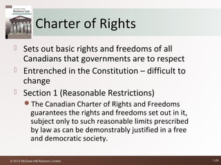 Charter of Rights
   Sets out basic rights and freedoms of all
    Canadians that governments are to respect
   Entrenched in the Constitution – difficult to
    change
   Section 1 (Reasonable Restrictions)
         The Canadian Charter of Rights and Freedoms
             guarantees the rights and freedoms set out in it,
             subject only to such reasonable limits prescribed
             by law as can be demonstrably justified in a free
             and democratic society.

© 2012 McGraw-Hill Ryerson Limited                               1-24
 