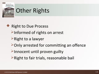 Other Rights

        Right to Due Process
         Informed of rights on arrest
         Right to a lawyer
         Only arrested for committing an offence
         Innocent until proven guilty
         Right to fair trials, reasonable bail


© 2012 McGraw-Hill Ryerson Limited                  1-28
 