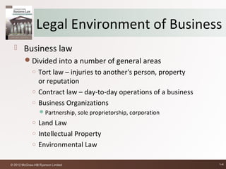 Legal Environment of Business
       Business law
         Divided into a number of general areas
              ○ Tort law – injuries to another's person, property
                or reputation
              ○ Contract law – day-to-day operations of a business
              ○ Business Organizations
                   Partnership, sole proprietorship, corporation
              ○ Land Law
              ○ Intellectual Property
              ○ Environmental Law


© 2012 McGraw-Hill Ryerson Limited                                   1-4
 