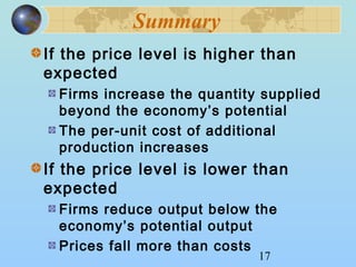 17 
Summary 
If the price level is higher than 
expected 
Firms increase the quantity supplied 
beyond the economy’s potential 
The per-unit cost of additional 
production increases 
If the price level is lower than 
expected 
Firms reduce output below the 
economy’s potential output 
Prices fall more than costs 
 