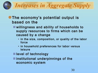 Increases in Aggregate Supply 
The economy’s potential output is 
based on the 
willingness and ability of households to 
supply resources to firms which can be 
caused by a change 
• in the size, composition, or quality of the labor 
force 
• in household preferences for labor versus 
leisure 
level of technology 
institutional underpinnings of the 
economic system 
30 
 