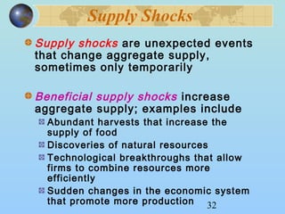 32 
Supply Shocks 
Supply shocks are unexpected events 
that change aggregate supply, 
sometimes only temporarily 
Beneficial supply shocks increase 
aggregate supply; examples include 
Abundant harvests that increase the 
supply of food 
Discoveries of natural resources 
Technological breakthroughs that allow 
firms to combine resources more 
efficiently 
Sudden changes in the economic system 
that promote more production 
 