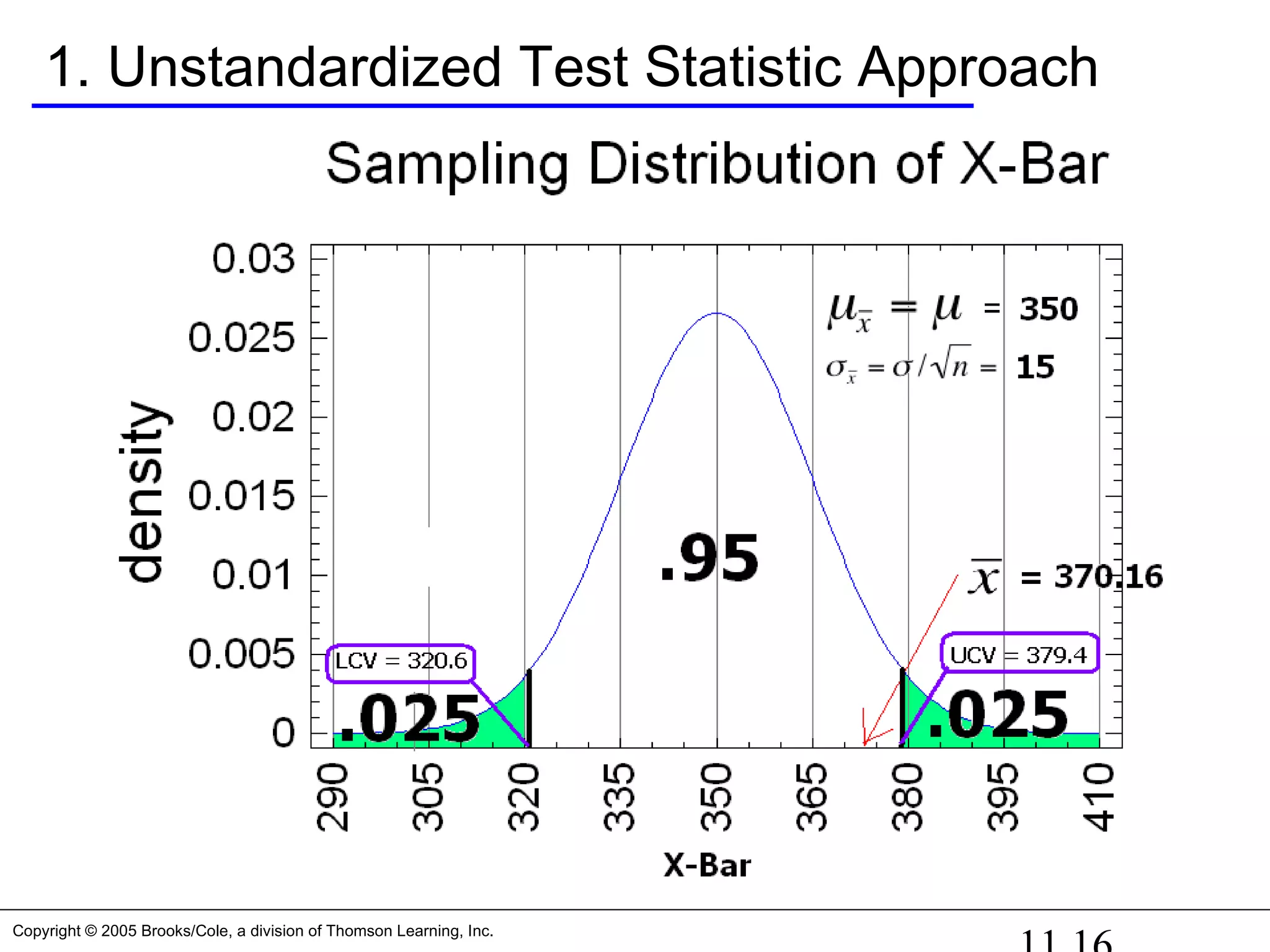Copyright © 2005 Brooks/Cole, a division of Thomson Learning, Inc.
1. Unstandardized Test Statistic Approach
 