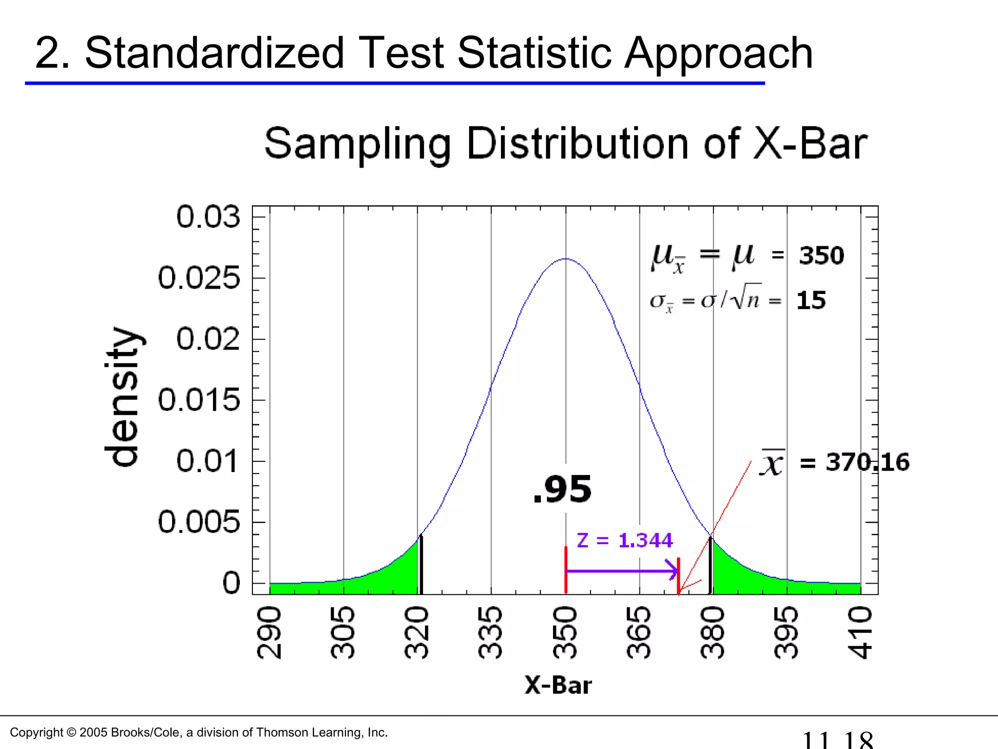 Copyright © 2005 Brooks/Cole, a division of Thomson Learning, Inc.
2. Standardized Test Statistic Approach
 